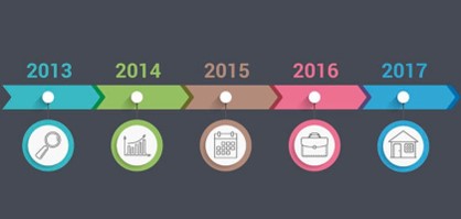 Imagen historia de la tienda